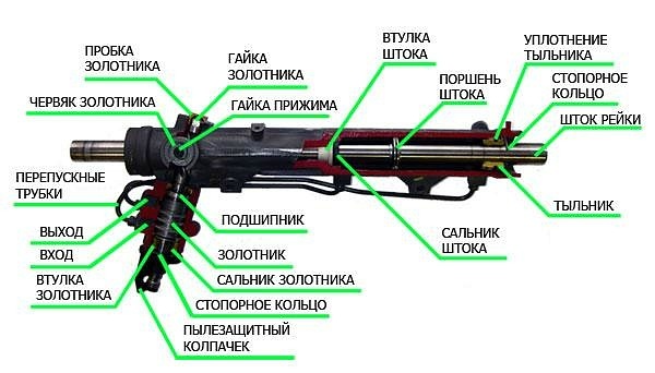 Устройство рулевой рейки