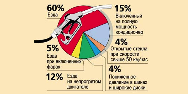 Расход топлива